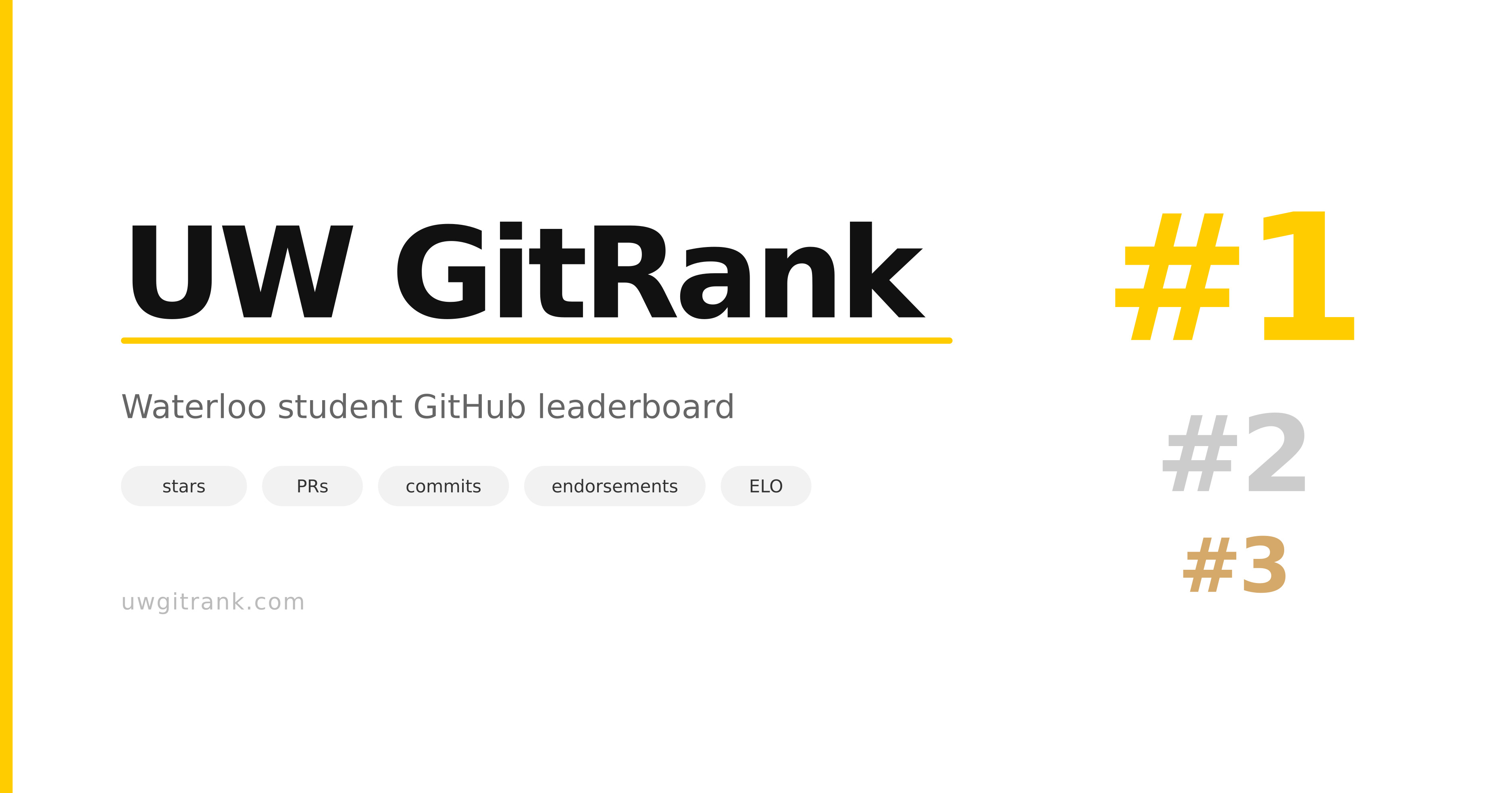 UW GitRank — Waterloo Student GitHub Leaderboard